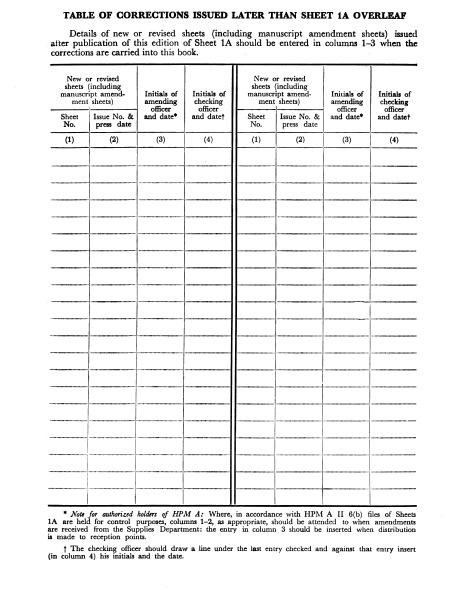 Table Of Corrections